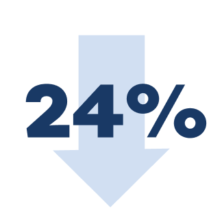 24% Lower Risk of Cancer Growth Icon